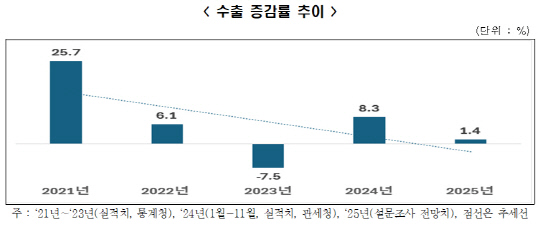 자료: 한국경제인협회